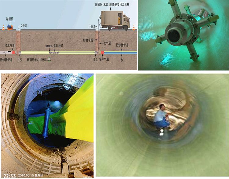 邹城UV-CIPP内衬修复