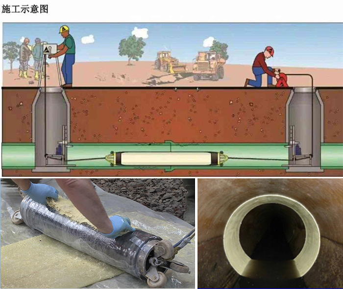 邹城管道局部点状修复